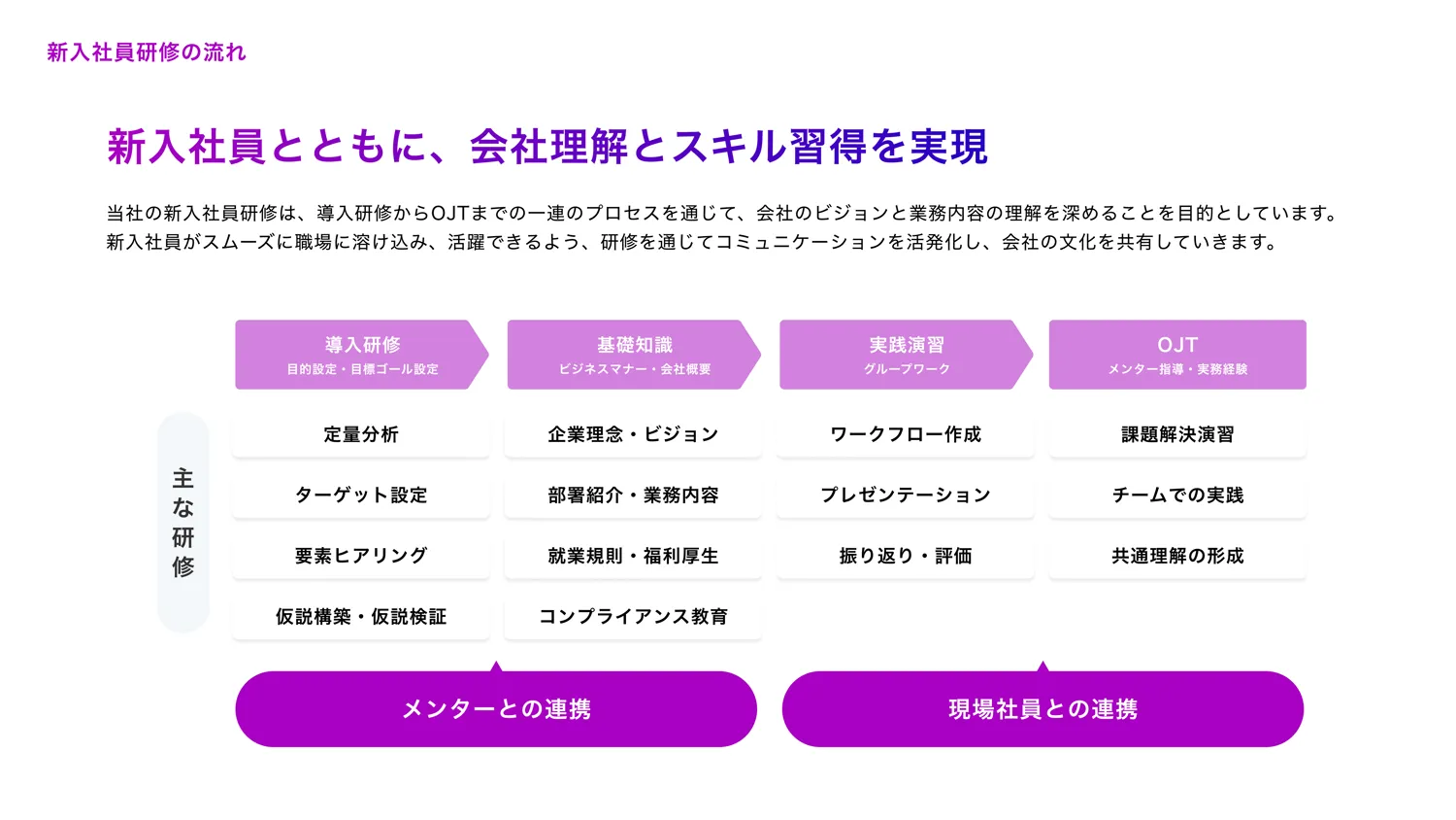 スライドサンプル 4