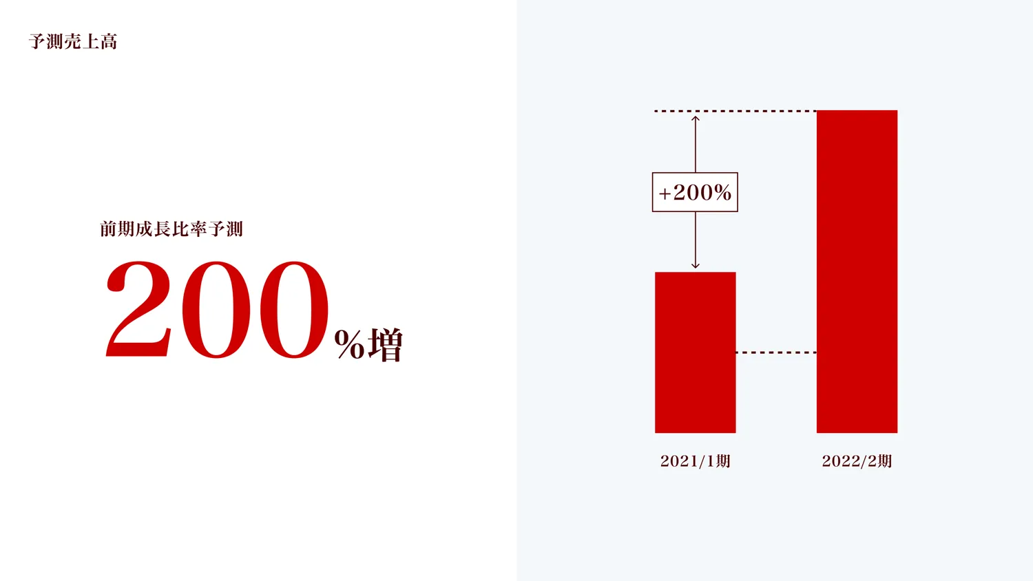スライドサンプル 6