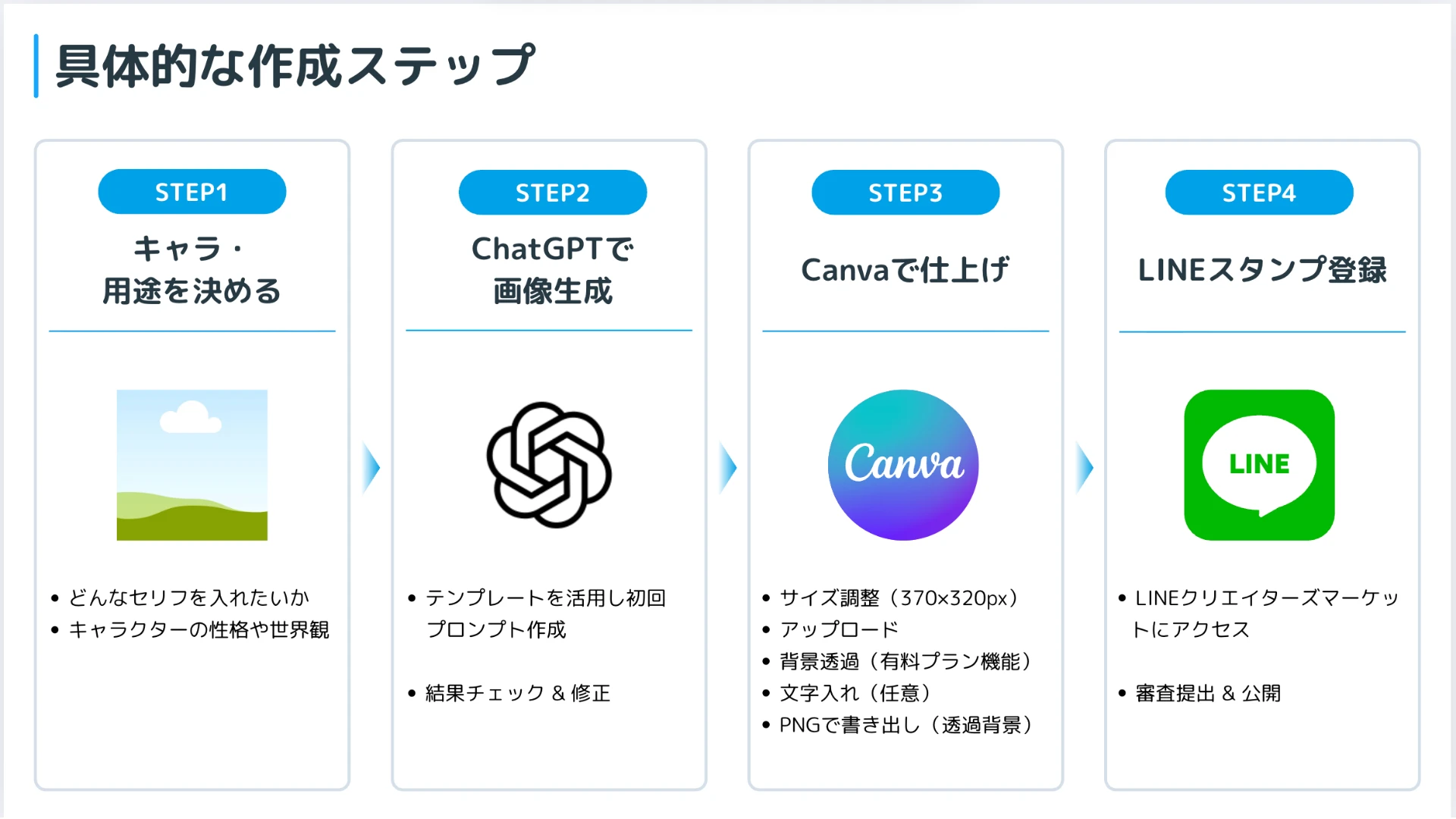 Canvaを使用した資料作成