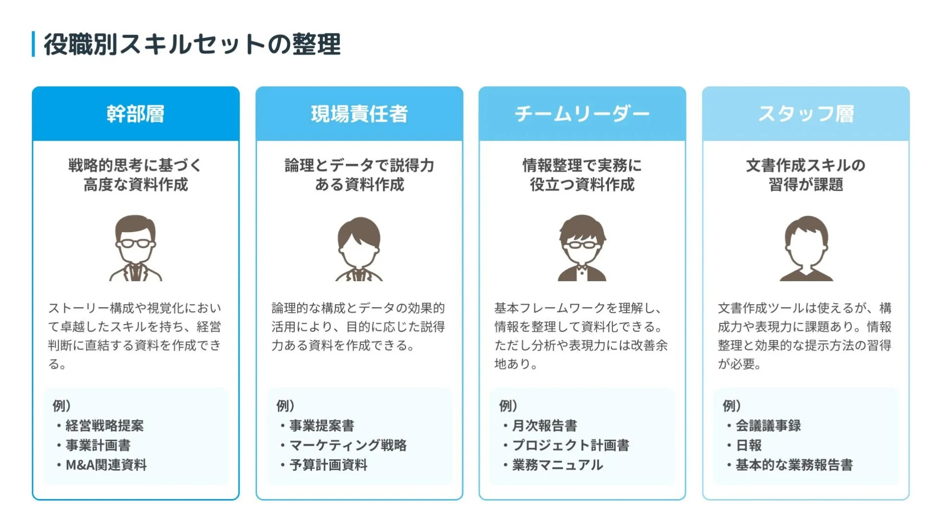 Canvaを使用した資料作成